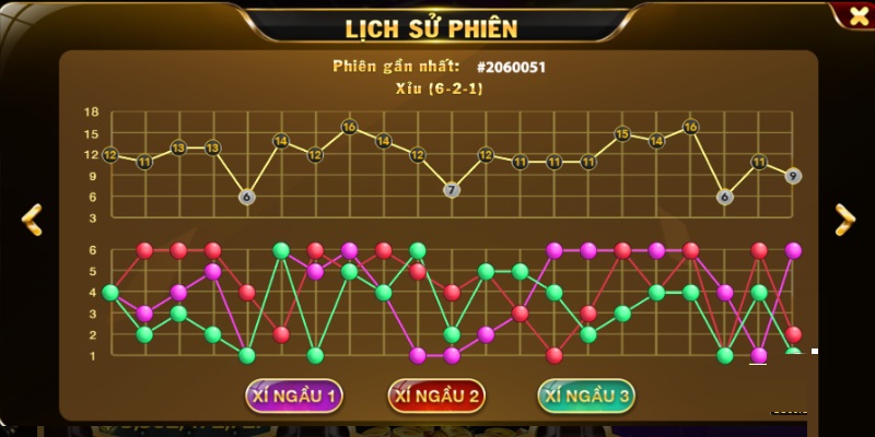 Cách chơi Tài Xỉu chuẩn xác, cơ hội thắng lớn khi tham gia 3 Cách chơi Tài Xỉu nên áp dụng chiến thuật đặt cược theo cầu